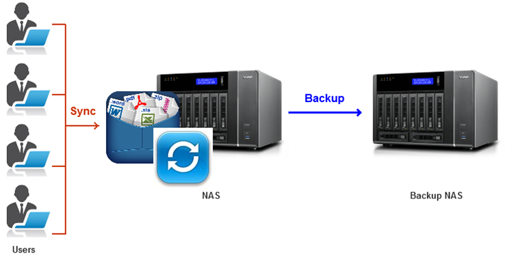 Sistemi di Backup e NAS