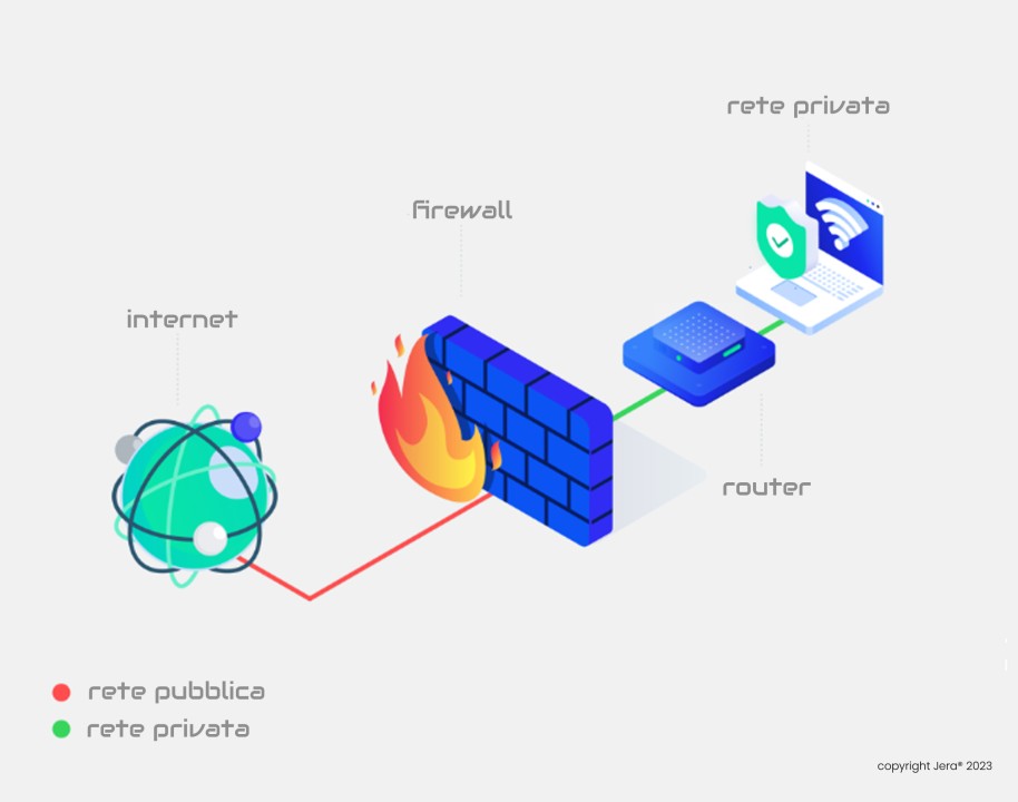 Filtri Firewall UTM