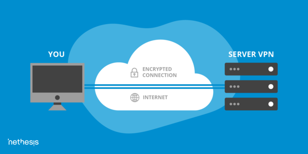 VPN Aziendale