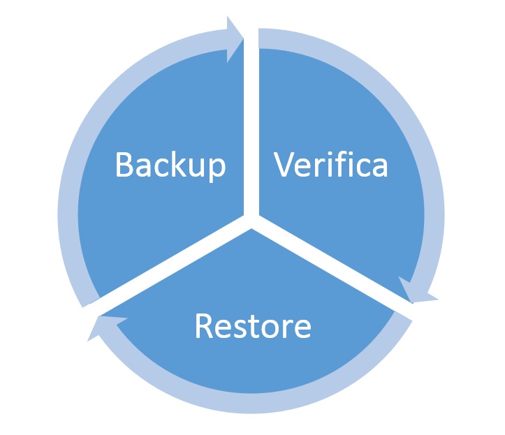 Verifica backup
