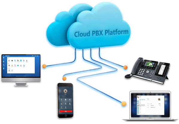 Integrazione centralino VoIP con AI