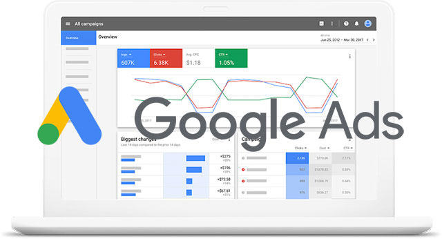 Ottimizzazione Continua Google Ads