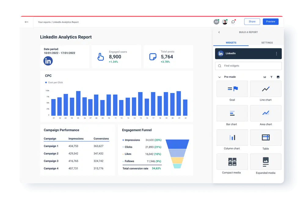 Analytics e Reporting LinkedIn