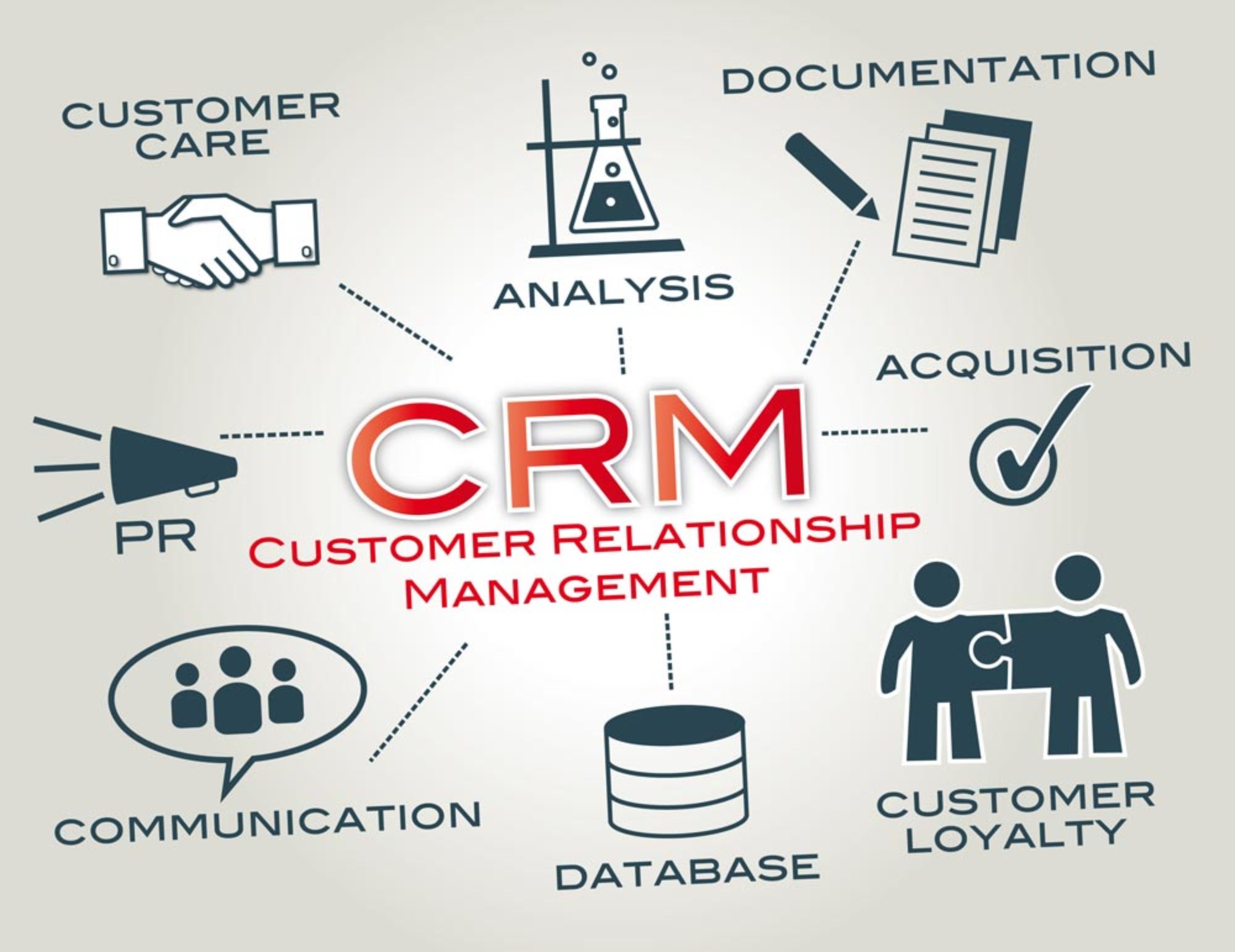 CRM Aziendale